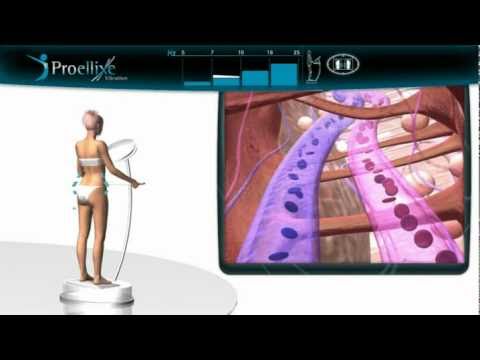 Collo ernia Dolore al collo da Louise Hay