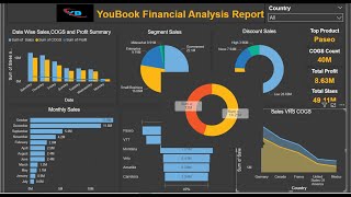 Power Bi Project 3  Finance