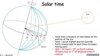 Solar time