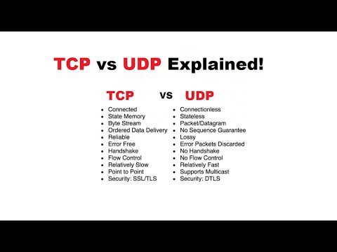 Tcp vs Udp | Basic Difference Between TCP and UDP Protocols | TCP vs UDP Comparison 2024