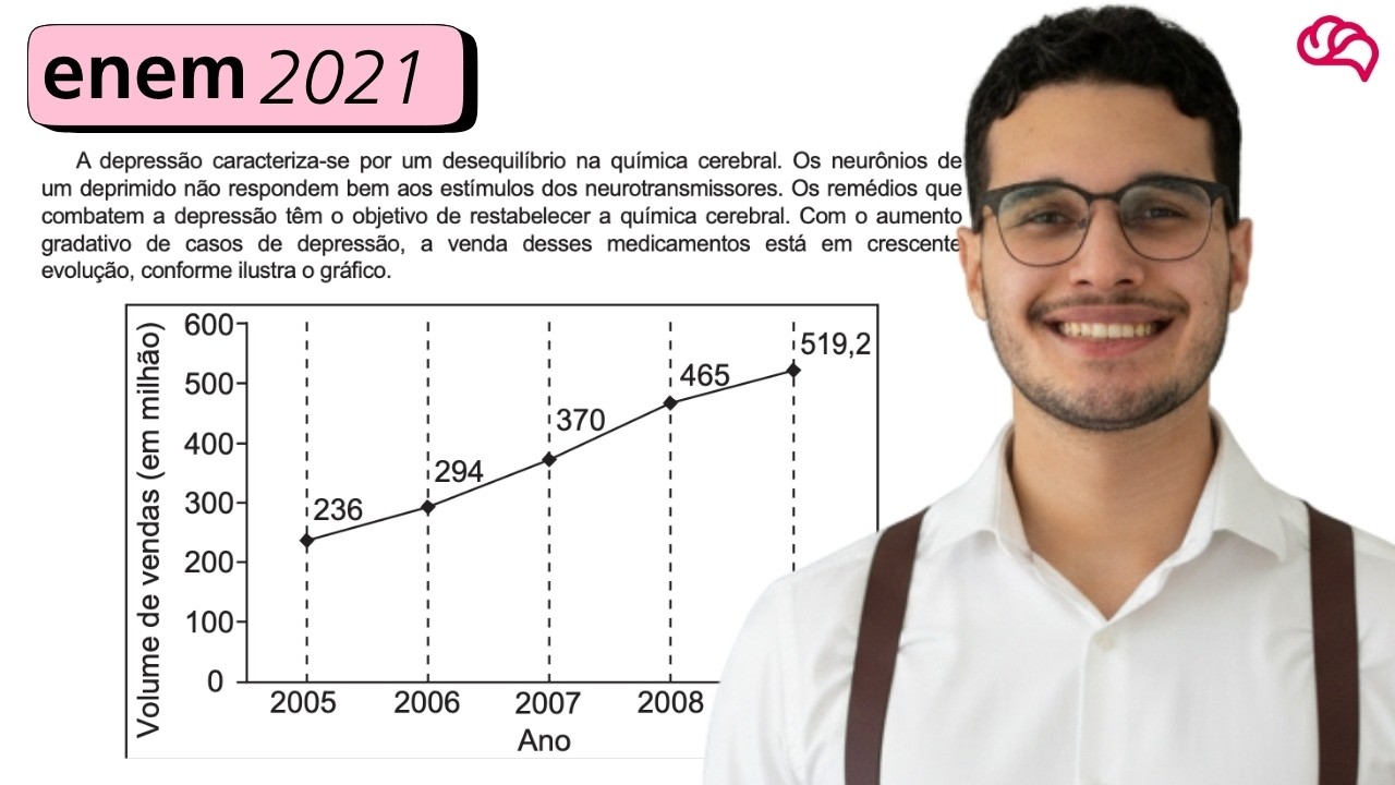 Resolução em Vídeo — Questão 150 ENEM 2021