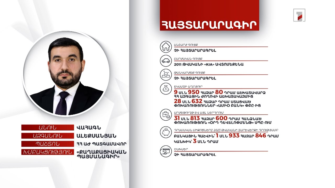 Ավտոմեքենա, 4 մլն 933 հազար դրամ. ՀՀ ԱԺ պատգամավոր Վահագն Ալեքսանյանի հայտարարագիրը