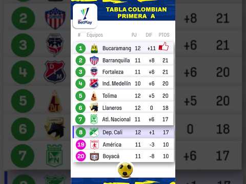 🇨🇴 TABLA LIGA COLOMBIANA 2025 - FECHA 11 | TABLA DE POSICIONES PRIMERA A - Clasificación Hoy 20-09