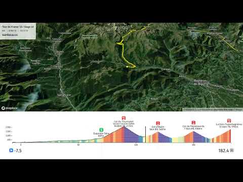 youtube of the route