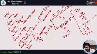 মাস্টার ক্লাস-০১