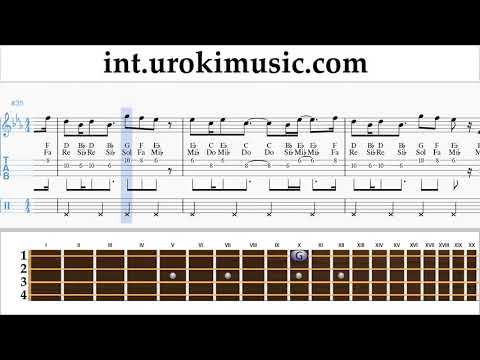 How to Play Ukulele Dua Lipa - Swan Song (Alita Battle Angel) Tabs um-i703