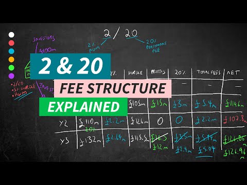 2 & 20 Hedge Fund Fee Structure Explained