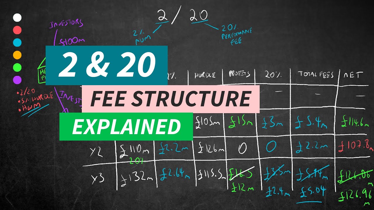 2 & 20 Hedge Fund Fee Structure Explained