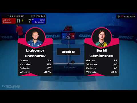 17:35 Liubomyr Sheshurak  - Serhii Zemiantsev 05.08.2023 TT Euro.Cup Ukraine Star. TABLE 4