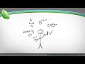 How To Start A Farm: Mind Mapping vs Linear Planning
