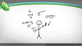 How To Start A Farm: Mind Mapping vs Linear Planning