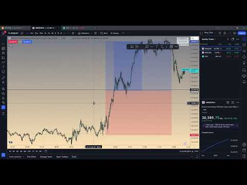 July 12th 2024 $NQ Daily Recap (Don't Get Overly Focused in RR)