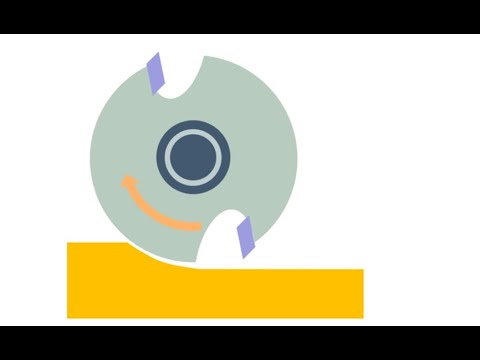 Gleichlauf und Gegenlauffräsen