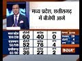 BJP leads with 60 seats in MP and 36 seats in Chattisgarh, Congress ahead in Rajasthan