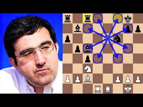 "Complete Idiot" - Karpov vs Kramnik, 1994