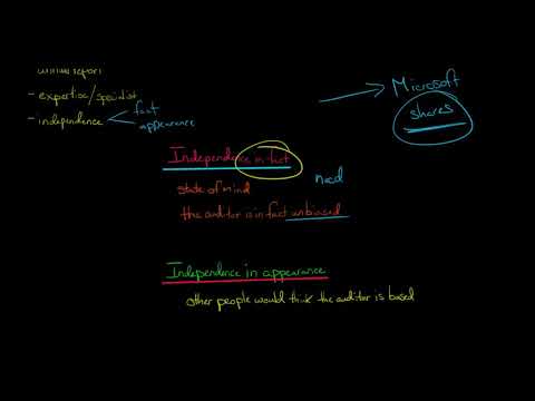 Independence in Fact vs independence in Appearance