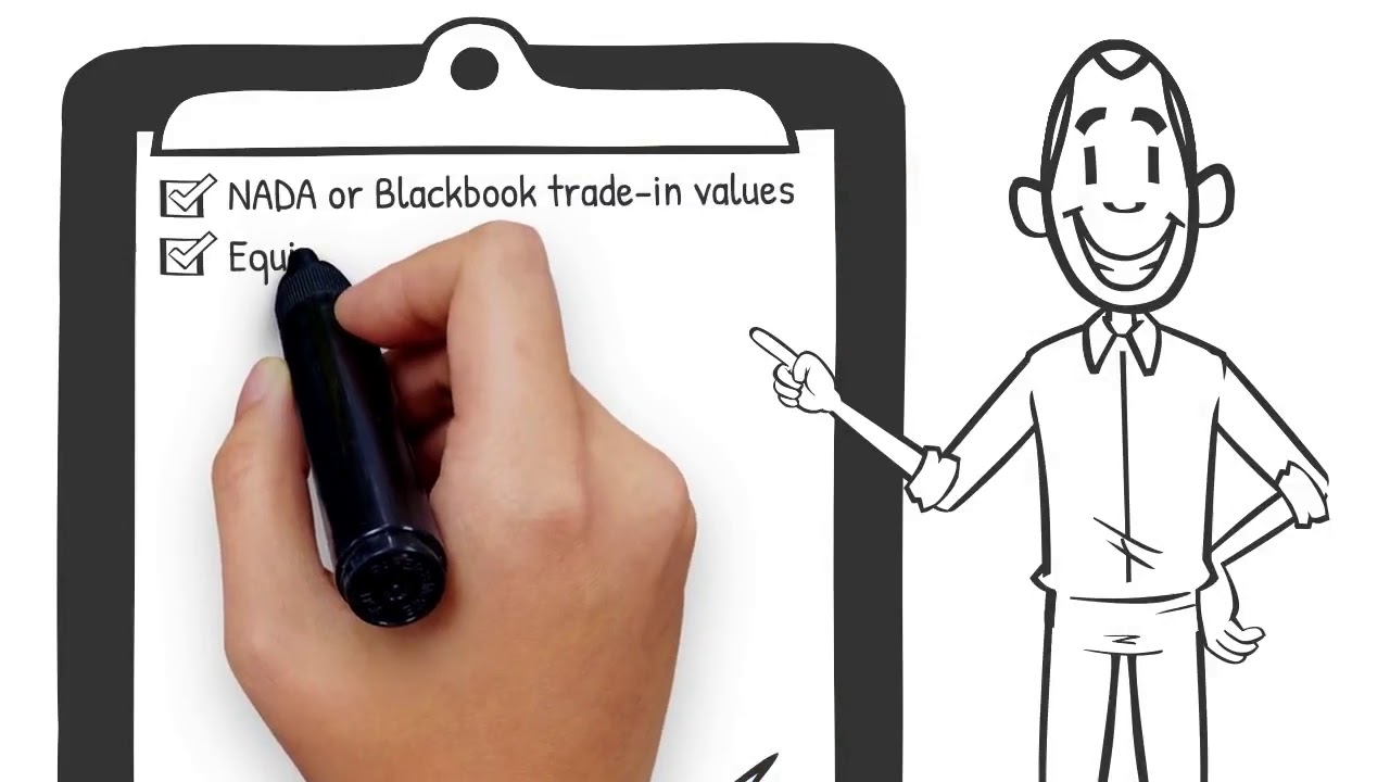 The BEST Digital Retailing in the Automotive Industry