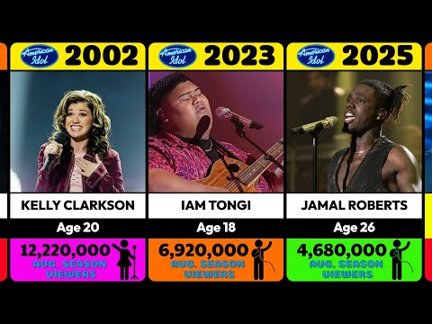 All American Idol Winners (2002–2025) 🎤🏆 | Full List by Season