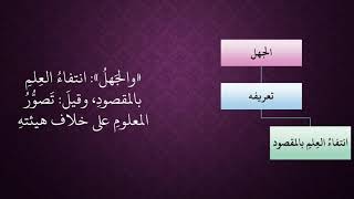 صورة الدرس 22   العلم والجهل والسهو