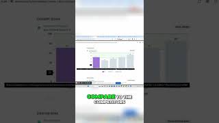 SurferSEO - Data Driven Content Optimization Secrets Revealed | Affiliate Marketing With AI