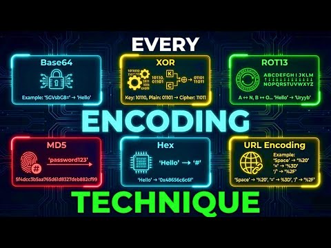 How Hackers Use CyberChef | Every Encoding Technique Explained