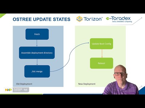 Implementing Power-safe Atomic Over the Air Updates