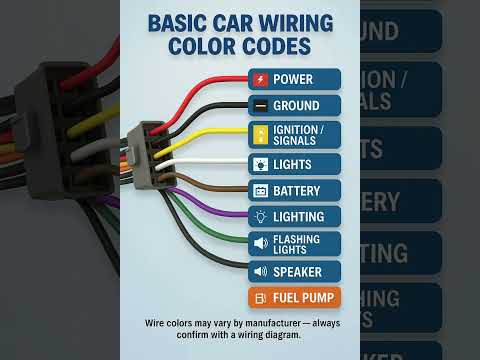 Car Wiring Color Codes in 1 Minute! ⚡ | Learn Basic Car Wiring | #Shorts