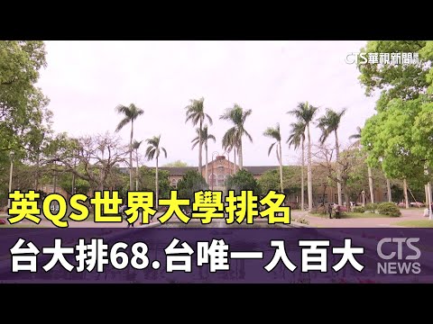 英QS世界大學排名　台大排68進步一名.台唯一入百大