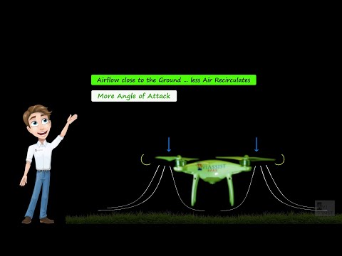 Drone AirFlow, Ground Effect, Hover and Translational Lift Explained