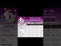 Ethiopian Birr To Foreign Currency Exchange Rates Sep 2 ነሃሴ 27 Ethiopianbirr Dollar To Ethiopi