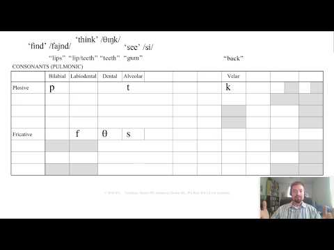 Linguistics for Language Learners - Episode 3: Friction Sounds