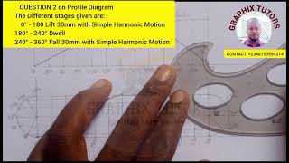How Cam Followers Move: Complete Guide to Motion Stages and Profile in engineering drawing