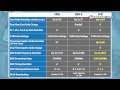 Intel Ivy Bridge Core i7 3770K / i5 3570K / i5 3550 review - Hardware.Info TV (Dutch)