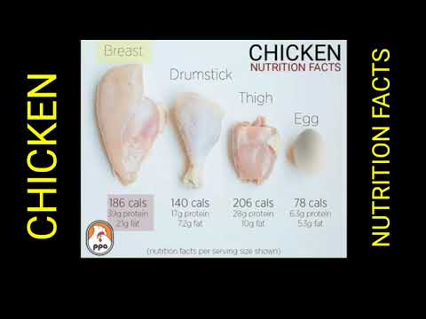 , title : 'CHICKEN NUTRITION FACTS