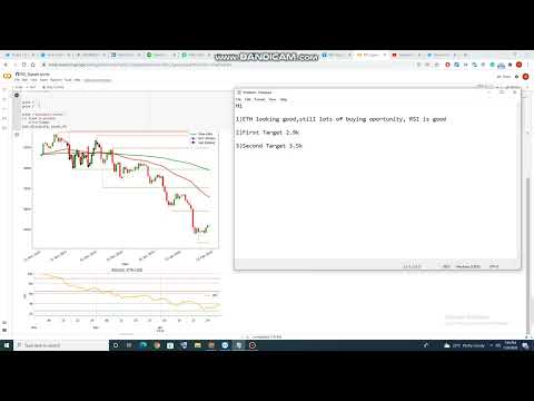 #Ethereum #Signal 30-1-2022