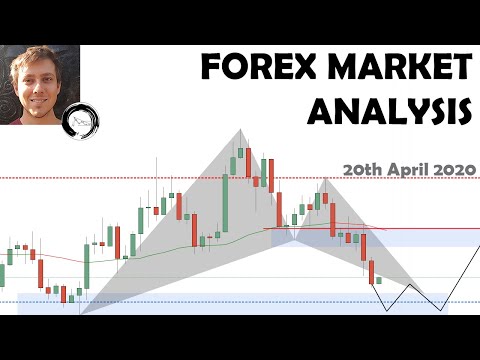 FOREX MARKET ANALYSIS - 20th April 2020 | Some Beach-side Analysis!