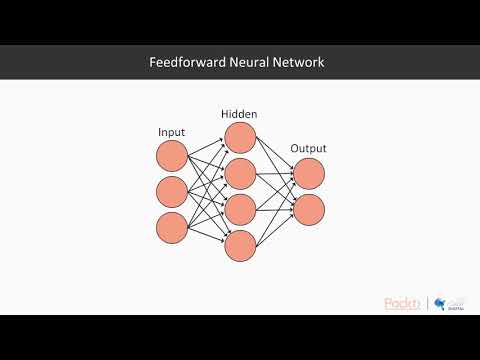 Python Deep Learning for Beginners Understanding CNNs|packtpub com