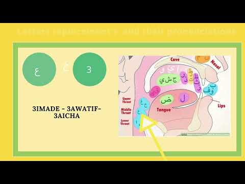 How to pronounce the difficult Arabic letters? | The base to learn Tunisian Arabic Language