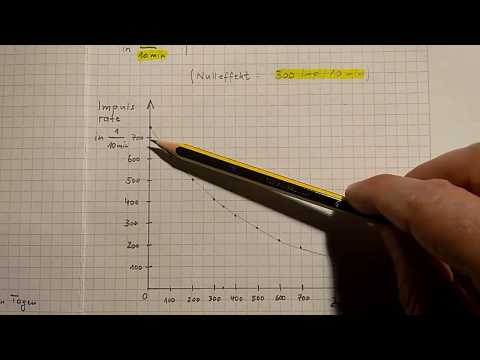 Halbwertszeit Zerfallsdiagramm Zerfallsgesetz Nulleffekt Abschlussprüfung Physik Realschule Bayern