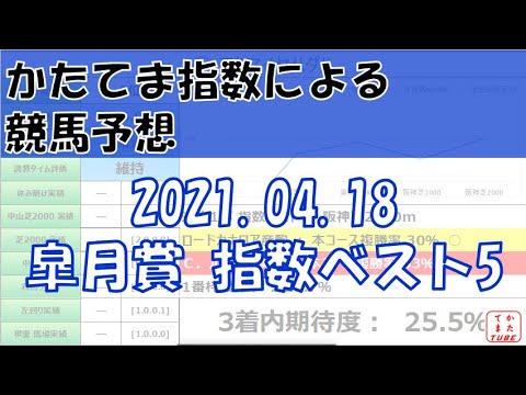 【エフフォーリアはランク外】20210418皐月賞指数ベスト5