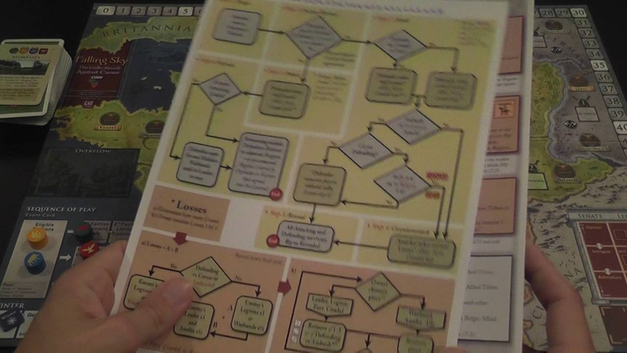 Falling Sky (COIN GMT) Review