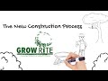 We are taking you through the new construction process from start to finish to walk you through your new landscape project.