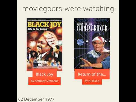 December 2, 1977 - This day in 30 sec. - Takemeback.to