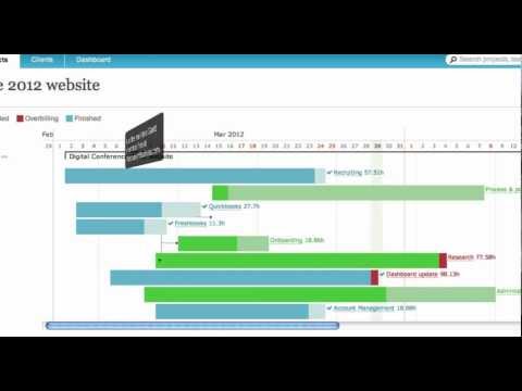 Project Management 3.0