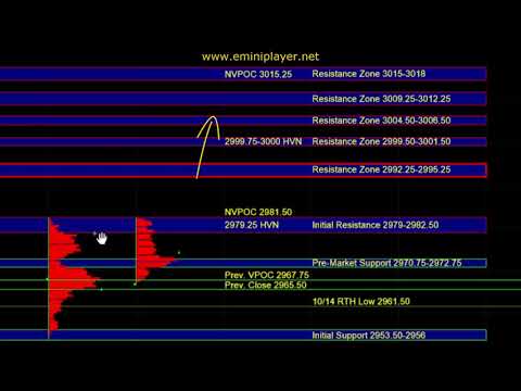 Clip from 10/15/2019 E-mini S&P 500 Futures Trade Plan
