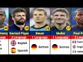 Famous Footballers How Many Languages They Can Speak ( Ibrahimovic, Romelu Lukaku)