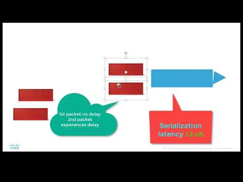 Ultra Low Latency Testing   Nexus 3548X & Spirent TestCenter