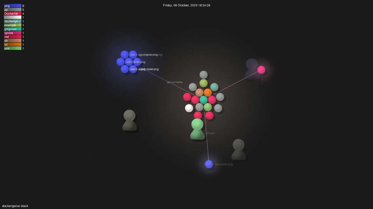 docker/genai-stack - Gource visualisation