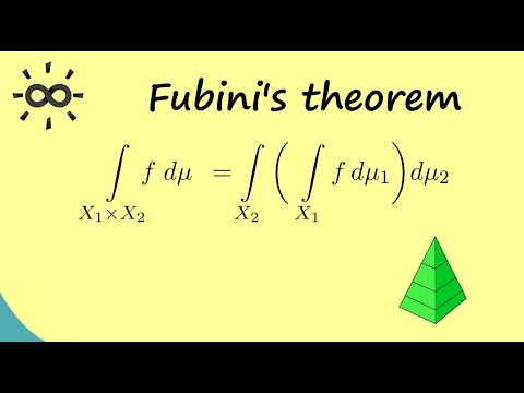 Fubini s Theorem Measure Theory Part 19