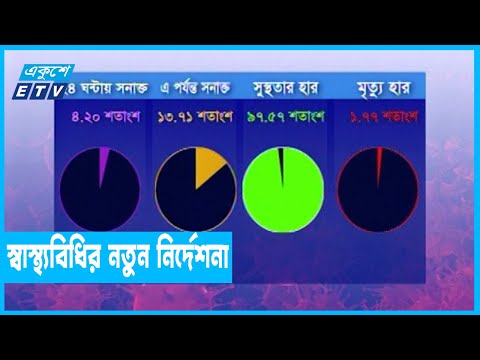 দুই একদিনের মধ্যেই স্বাস্থ্যবিধির নির্দেশনার প্রজ্ঞাপন